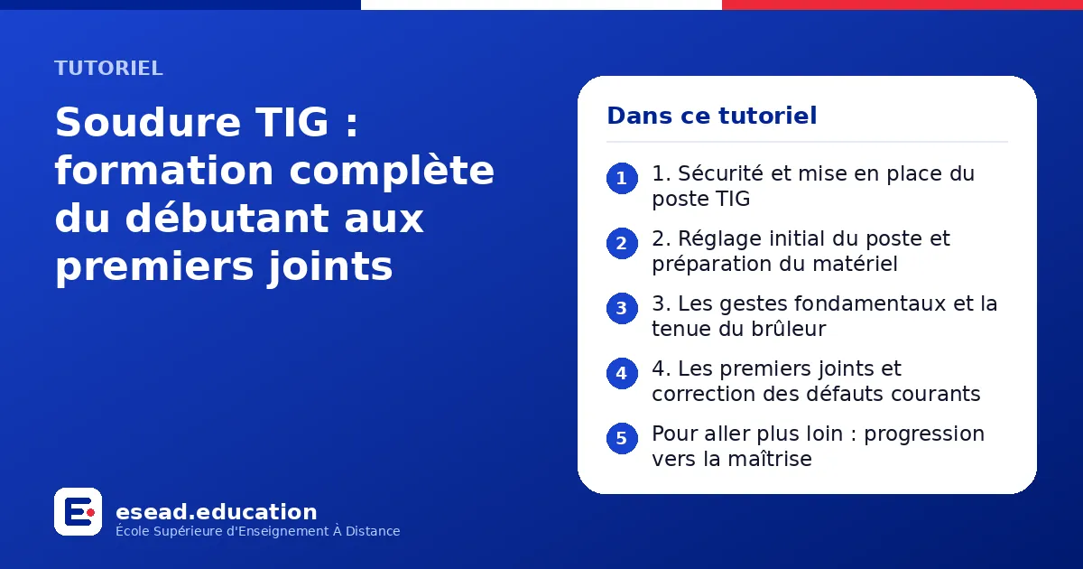 Infographie : Soudure TIG : formation complète du débutant aux premiers joints — 1. 1. Sécurité et mise en place du poste TIG ; 2. 2. Réglage initial du poste et préparation du matériel ; 3. 3. Les gestes fondamentaux et la tenue du brûleur