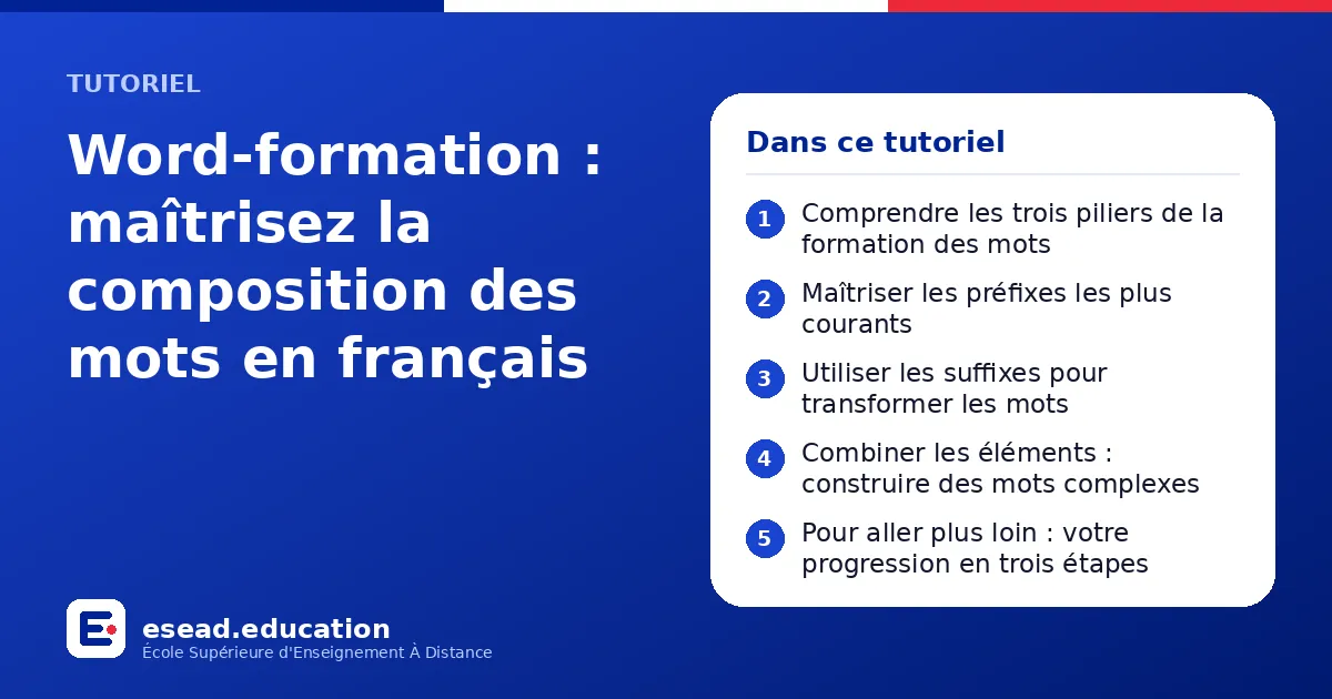Infographie : Word-formation : maîtrisez la composition des mots en français — 1. Comprendre les trois piliers de la formation des mots ; 2. Maîtriser les préfixes les plus courants ; 3. Utiliser les suffixes pour transformer les mots ; 4.